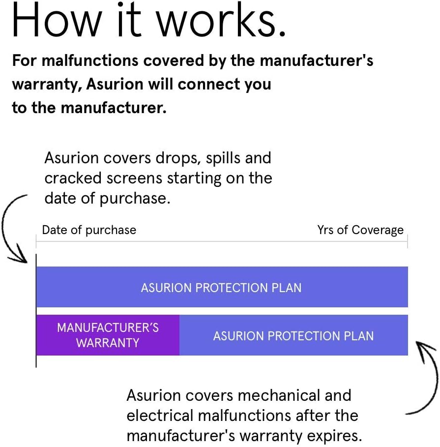 3 Year Toys Accident Protection Plan Pack of 2 N718