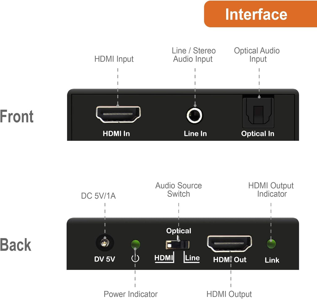 18Gbps HDMI Embedder Inserter with TOSLINK Optical 3.5mm Audio Input B532166
