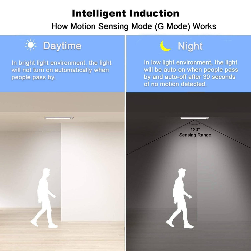Wireless Motion Sensor 20-LED Light 4 Pack H8146