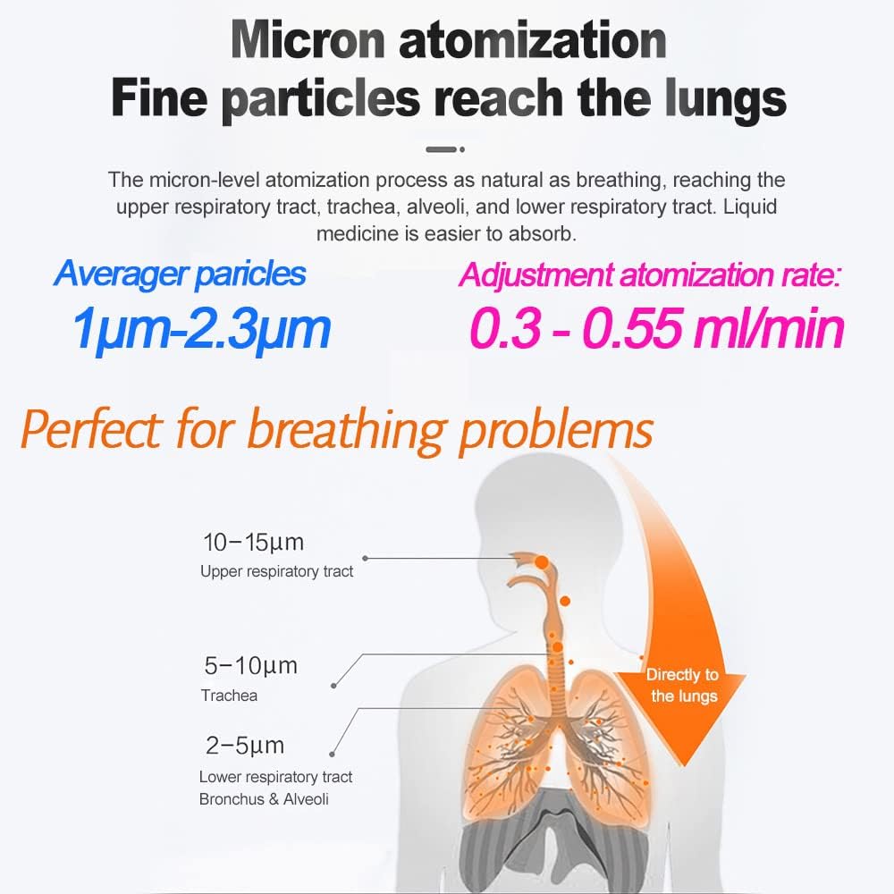 Portable Nebulizer with Gear Adjustment, Self-Cleaning Mode, Pack of 2 A390897