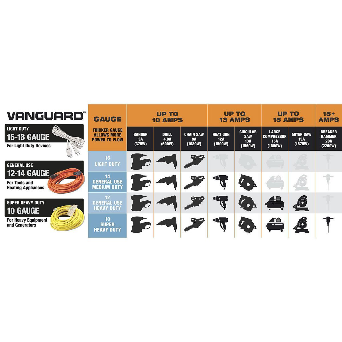 25 ft. 16/3 Gauge Indoor/Outdoor Extension Cord, Orange R993001