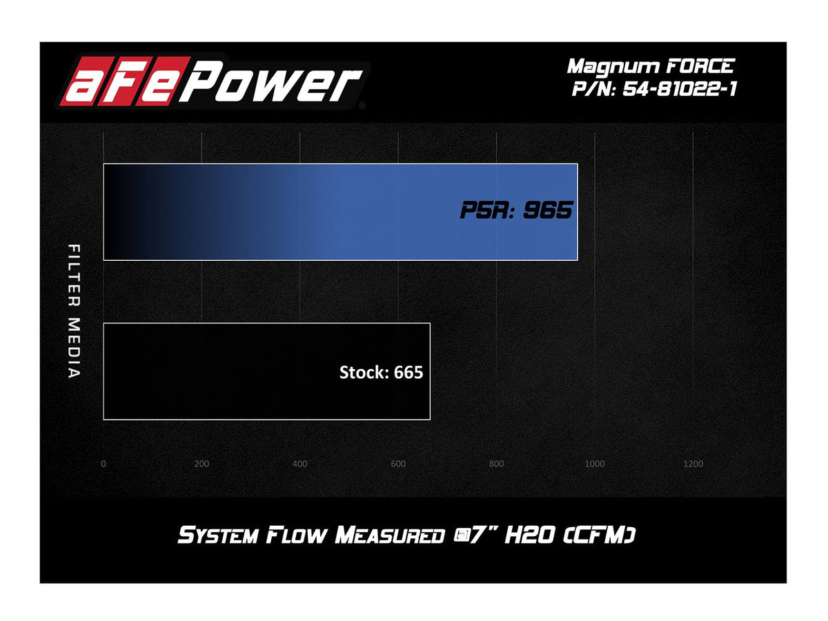 Cold Air Intake System X330