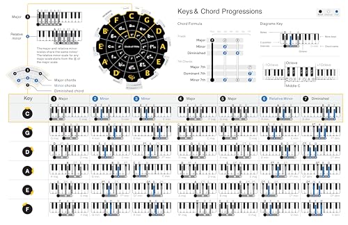 8x8" Laminated Guitar Chords Chart T754125
