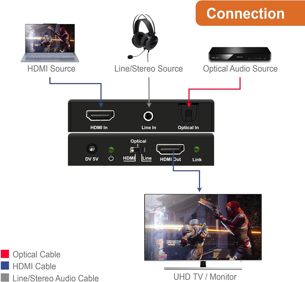 18Gbps HDMI Embedder Inserter with TOSLINK Optical 3.5mm Audio Input B532166