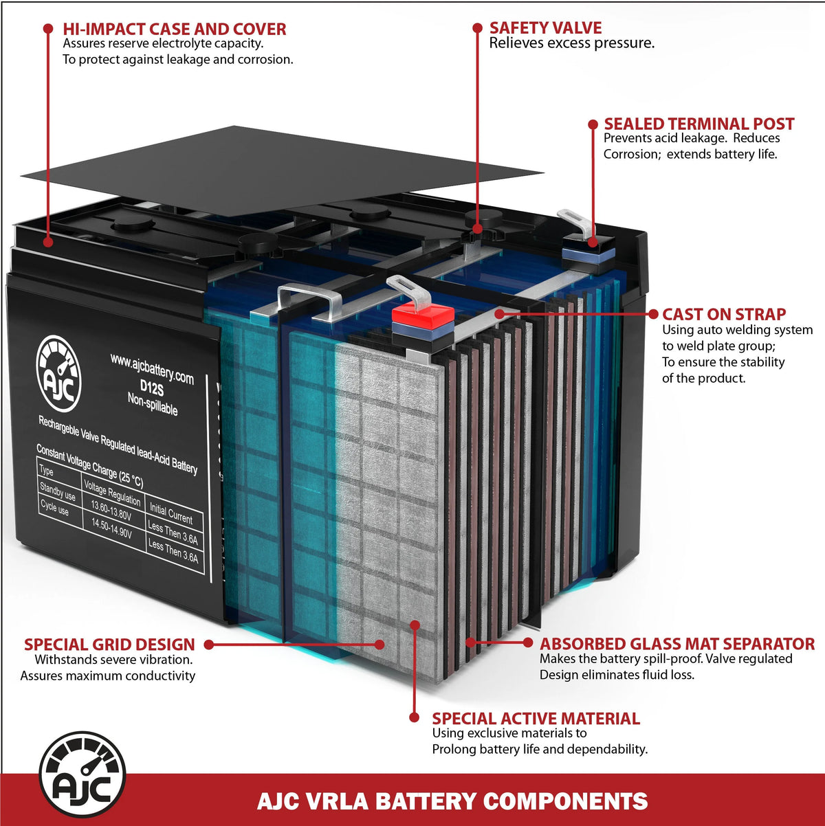 12V 22Ah Mobility Scooter Battery H488