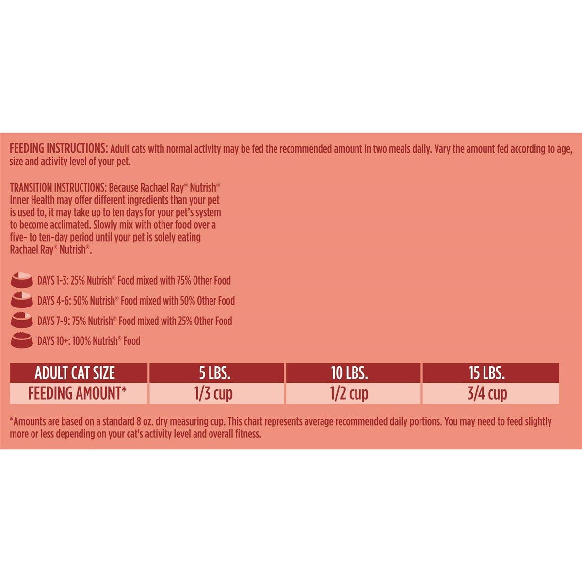 Dry Cat Food Turkey P820