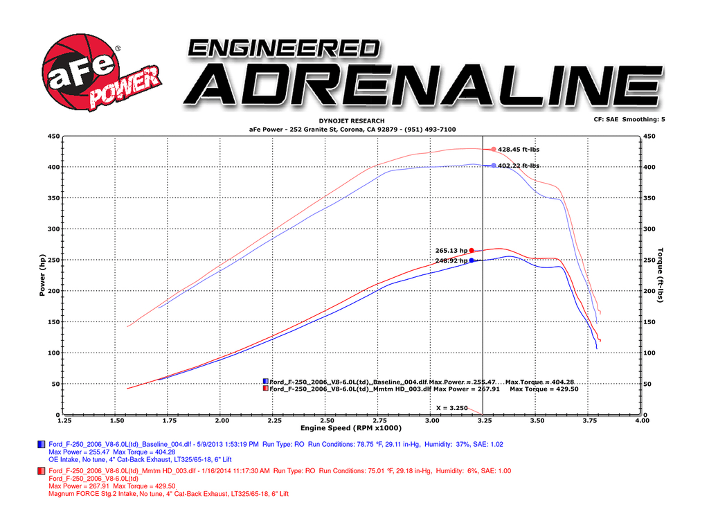 Cold Air Intake System X330