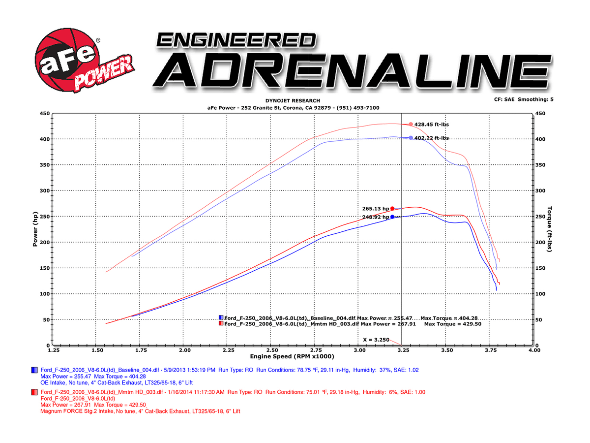 Cold Air Intake System X330