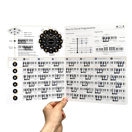 8x8" Laminated Guitar Chords Chart T754125