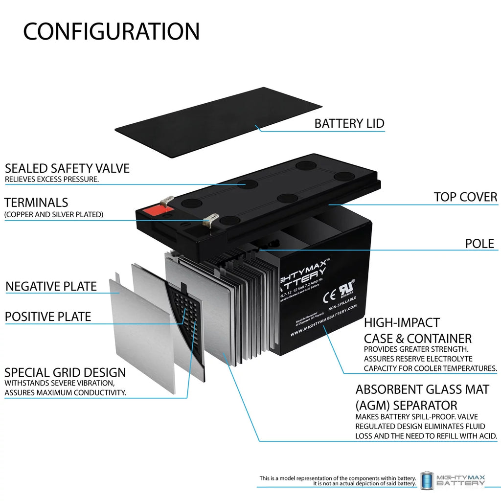 12V 7AH Replacement Battery + 12V 1Amp Charger N679026