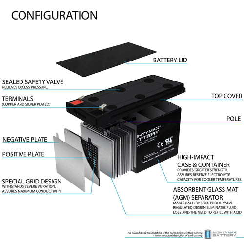 12V 7AH Replacement Battery + 12V 1Amp Charger N679026