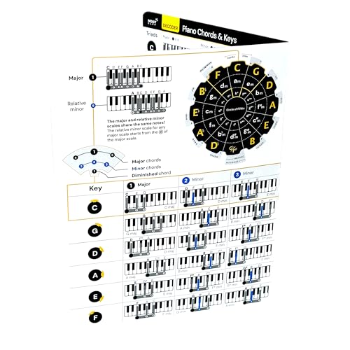 8x8" Laminated Guitar Chords Chart T754125