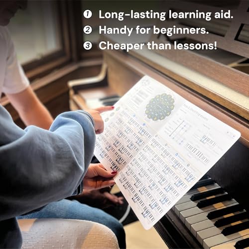 8x8" Laminated Guitar Chords Chart T754125