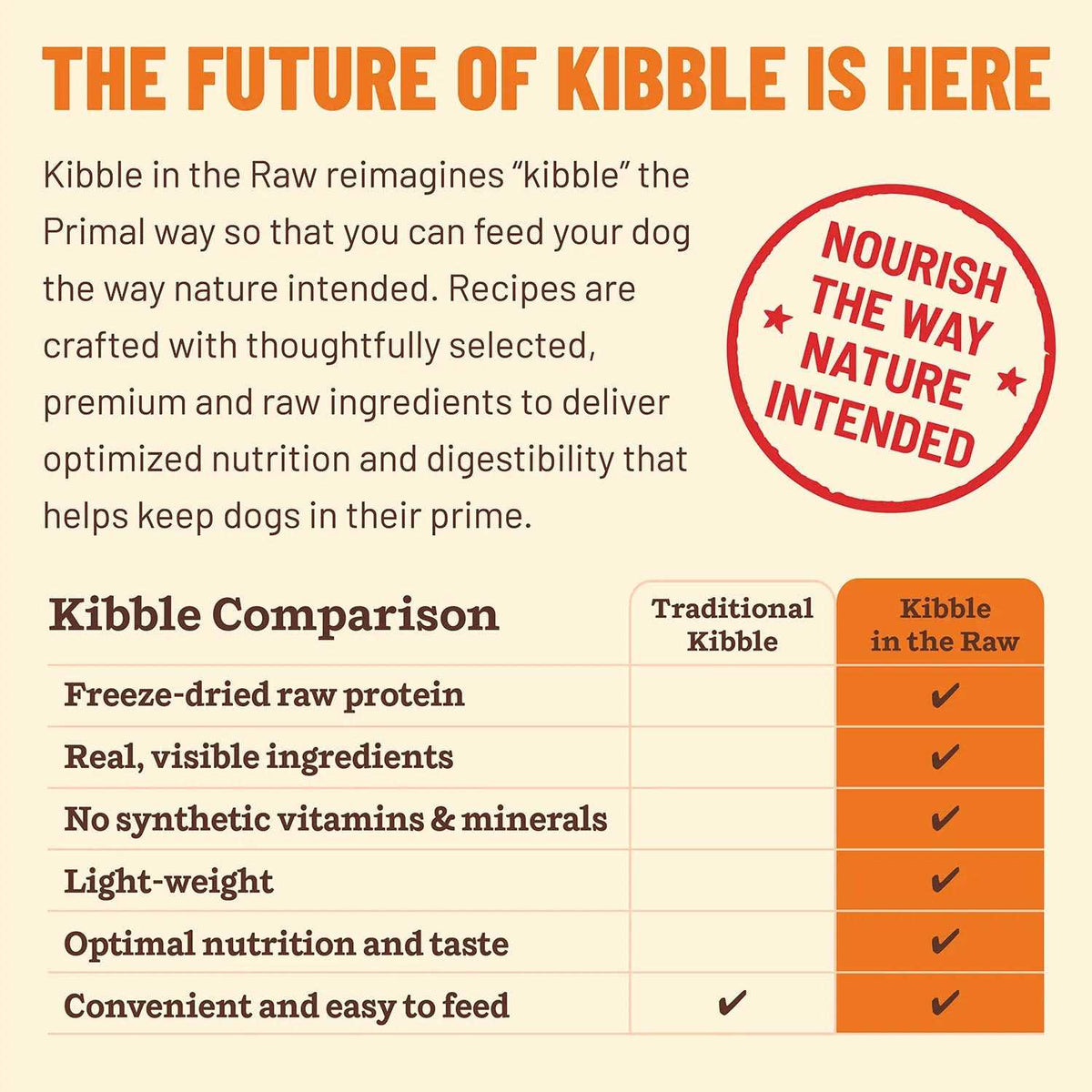 Beef Dog Food Q626876