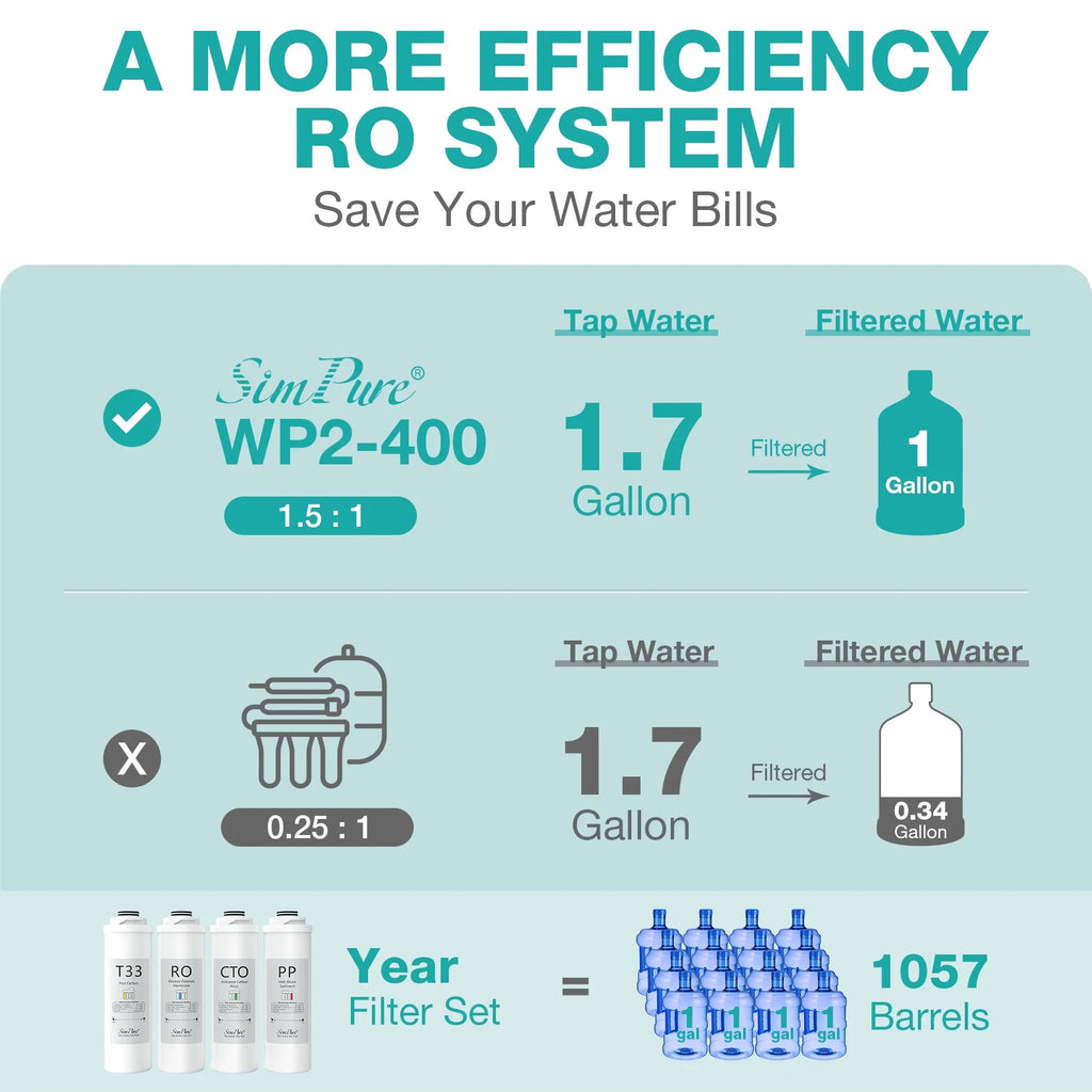 Tankless RO Reverse Osmosis Water Filtration System N278
