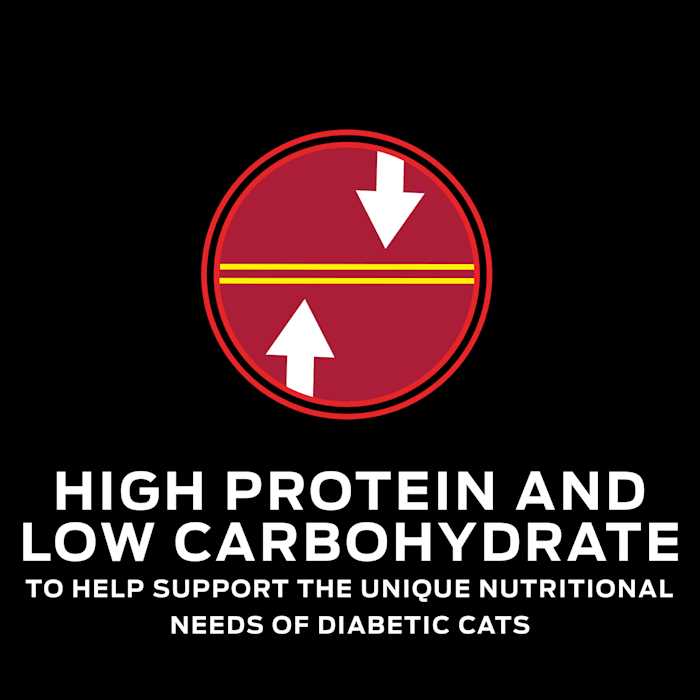 Cat Food 5.5 Oz. Can A98289
