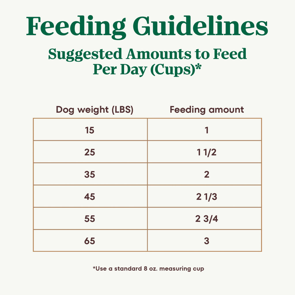 Adult Dry Dog Food With Chicken, Lamb And Salmon, 30 Lb. Bag M652670