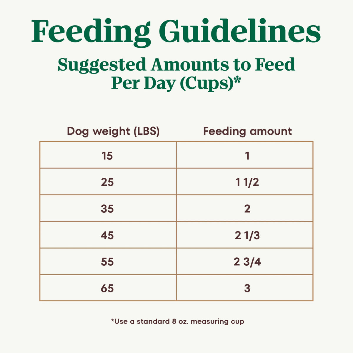 Adult Dry Dog Food With Chicken, Lamb And Salmon, 30 Lb. Bag M652670