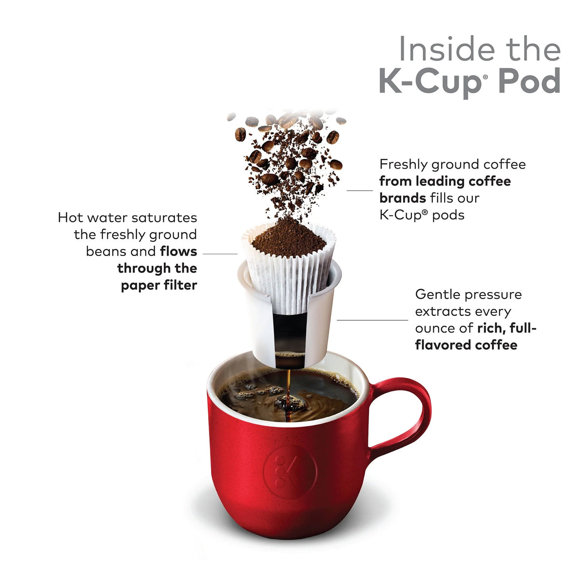Light Roast Decaf Coffee K-Cup Pods 48 Count O8403