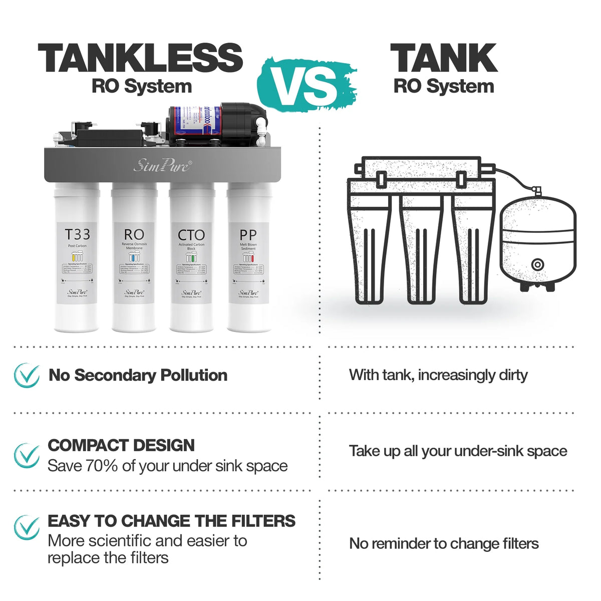 Tankless RO Reverse Osmosis Water Filtration System N278