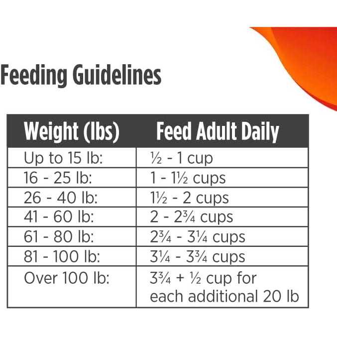 Grain-Free Turkey Recipe Dry Dog Food V296