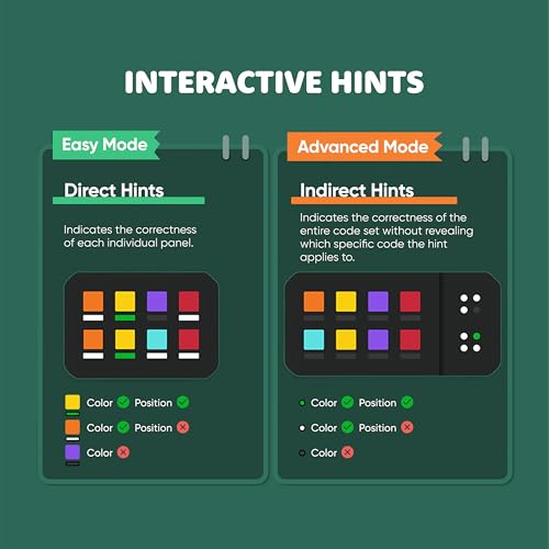 600-Level Code-Breaking Puzzle Game A43640