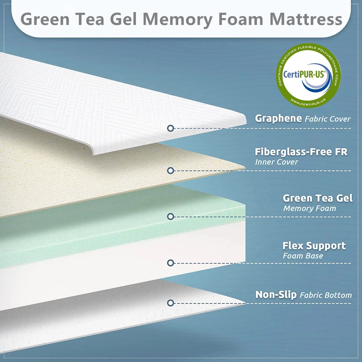 Twin Size Memory Foam Mattress W13753