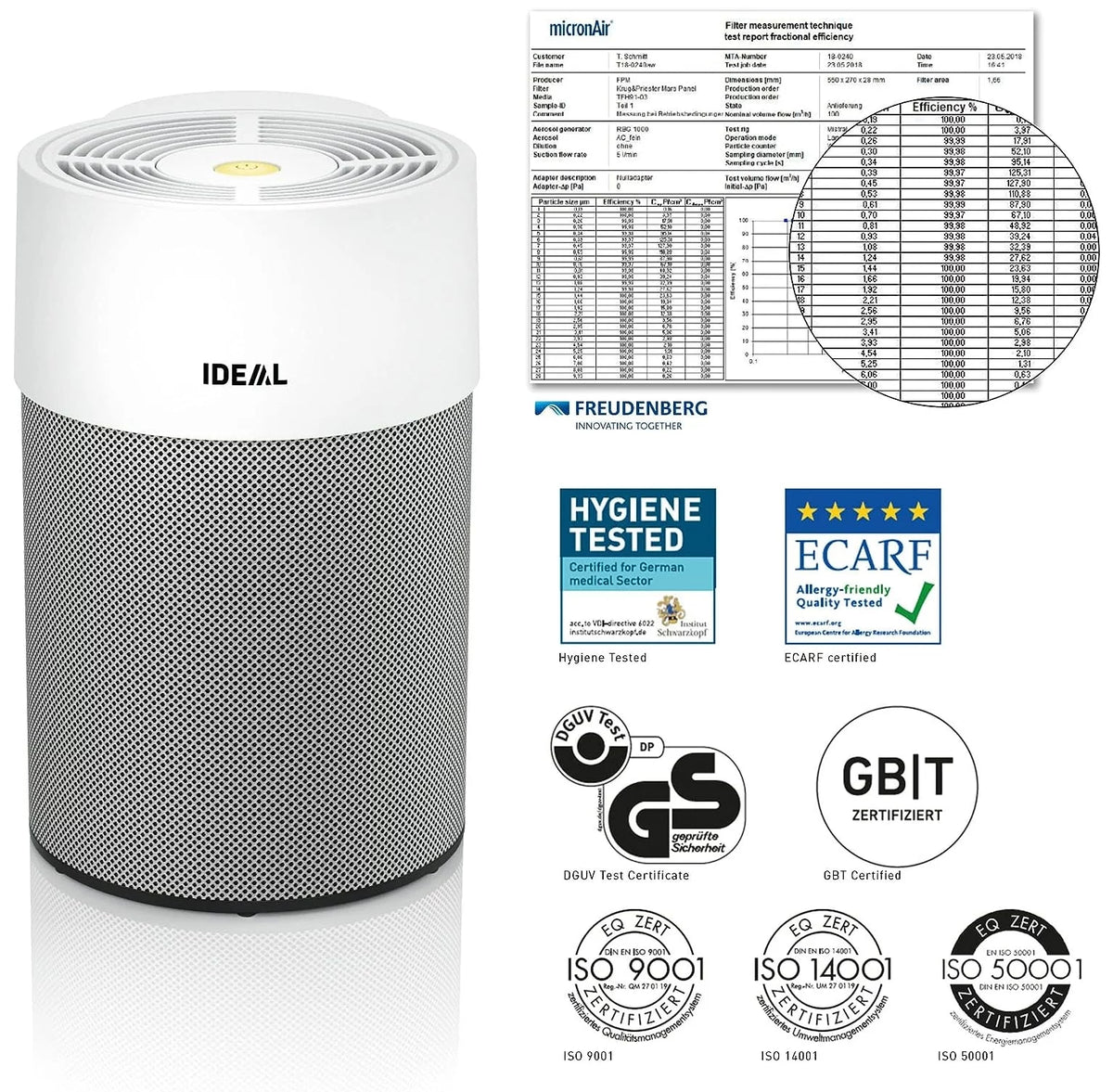 Air Purifier A176