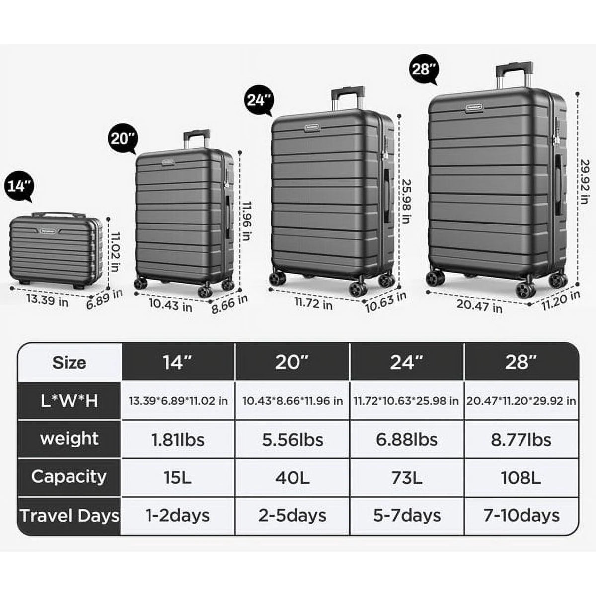 5 Piece Hardside Luggage Suitcase Set with 360° Double Spinner Wheels Integrated TSA Lock ABS Hardshell W896781
