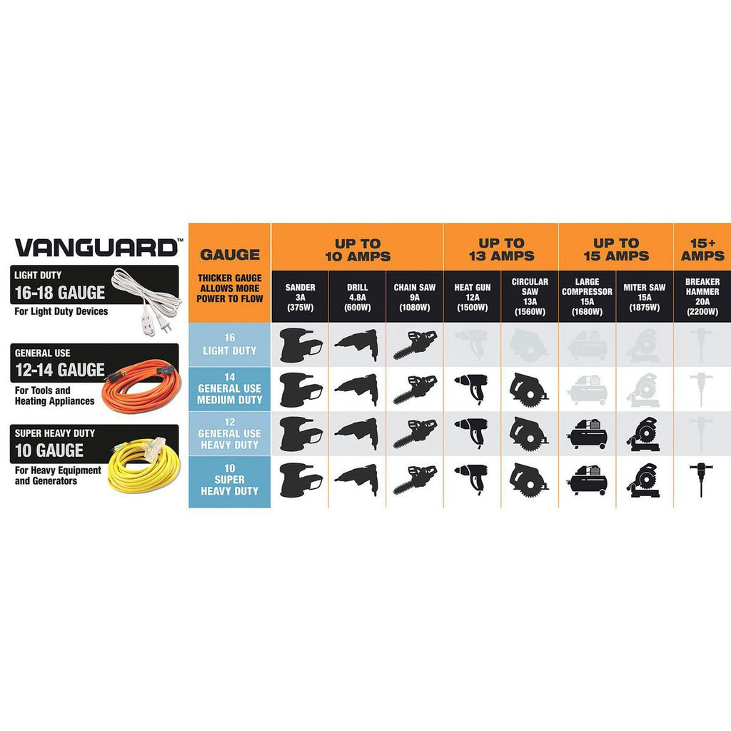 100 ft. 12/3 Gauge Multiple Outlet Extension Cord with Indicator Light, Yellow, Black N218330