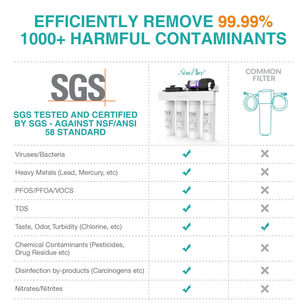 Tankless RO Reverse Osmosis Water Filtration System N278